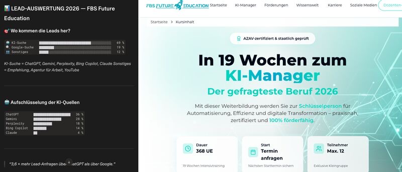 Dashboard von FBS Solution: Anteil der Leads, die über KI-Suchmaschinen wie ChatGPT statt über Google kommen